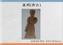 한국의 복식 20페이지