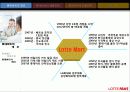 롯데마트 유통구조 7페이지