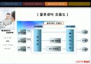 롯데마트 유통구조 15페이지