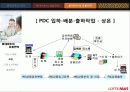 롯데마트 유통구조 18페이지