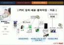 롯데마트 유통구조 19페이지