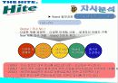 HITE 마케팅전략분석/서론및 선정이유/경영환경분석/국내,해외 맥주시장/자사분석/광고전략/경쟁사분석(OB,카스)/4p/SWOT/STP전략 19페이지