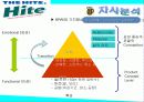 HITE 마케팅전략분석/서론및 선정이유/경영환경분석/국내,해외 맥주시장/자사분석/광고전략/경쟁사분석(OB,카스)/4p/SWOT/STP전략 21페이지