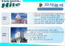 HITE 마케팅전략분석/서론및 선정이유/경영환경분석/국내,해외 맥주시장/자사분석/광고전략/경쟁사분석(OB,카스)/4p/SWOT/STP전략 28페이지