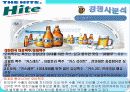 HITE 마케팅전략분석/서론및 선정이유/경영환경분석/국내,해외 맥주시장/자사분석/광고전략/경쟁사분석(OB,카스)/4p/SWOT/STP전략 38페이지