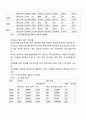 한국 중소기업 중국시장 진출 성공사례, 성공요인, 성공전략, 경영전략, 실패사례, 중국투자, 투자 분석, 특징, 현황, 사례, 문제점, 개선점, 시사점, 조사분석 9페이지