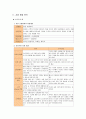 피쉬앤그릴 창업 성공사례, 성공적인 경영전략 및 마케팅 전략과 성공배경, 운영현황, 조직구성, 시장현황 조사분석 4페이지