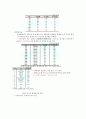 행복한 삶과 가족 (중간) 4페이지