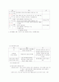 행복한 삶과 가족 (중간) 15페이지