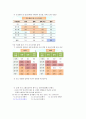 행복한 삶과 가족 (중간) 62페이지