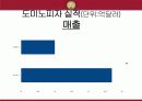 도미노피자 단점공개 광고 마케팅 성공 사례 3페이지