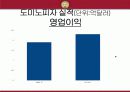 도미노피자 단점공개 광고 마케팅 성공 사례 4페이지