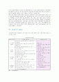 [전자정부] 전자정부의 문제점과 활성화 방안 4페이지