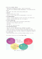 암환자영양 - 포화지방산, 불포화지방산, 오메가 3지방산, EPA, DHA, 오메가 6지방산 4페이지