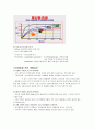 암환자영양 - 포화지방산, 불포화지방산, 오메가 3지방산, EPA, DHA, 오메가 6지방산 5페이지