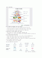 암환자영양 - 포화지방산, 불포화지방산, 오메가 3지방산, EPA, DHA, 오메가 6지방산 6페이지