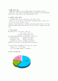 암환자영양 - 포화지방산, 불포화지방산, 오메가 3지방산, EPA, DHA, 오메가 6지방산 7페이지