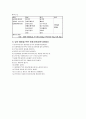 암환자영양 - 포화지방산, 불포화지방산, 오메가 3지방산, EPA, DHA, 오메가 6지방산 9페이지