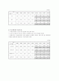 빈곤아동의 실태 4페이지