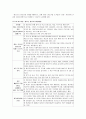 영유아,아동청소년의 정신건강 15페이지
