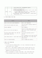 인간행동과 사회환경 - 인간행동에 관한 기초 이론 III 에릭슨의 심리사회이론 (에릭슨의 심리사회이론(8단계) VS 프로이트 이론 비교) 3페이지