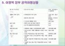 이명박 정부의 행정개혁  23페이지