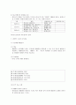 음식물의 계수 관리, 필요성, 목적, 개념, 요소, 구성, 목표, 원칙, 특징, 현황, 관리, 역할, 기법, 시사점, 총체적 조사분석 4페이지