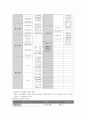 음식물의 계수 관리, 필요성, 목적, 개념, 요소, 구성, 목표, 원칙, 특징, 현황, 관리, 역할, 기법, 시사점, 총체적 조사분석 8페이지