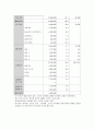 음식물의 계수 관리, 필요성, 목적, 개념, 요소, 구성, 목표, 원칙, 특징, 현황, 관리, 역할, 기법, 시사점, 총체적 조사분석 9페이지