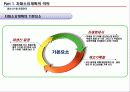 [생산시스템경영] MRP 자재소요계획에 대한 전반적인 프레젠테이션 자료 6페이지