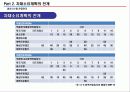 [생산시스템경영] MRP 자재소요계획에 대한 전반적인 프레젠테이션 자료 14페이지