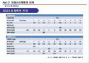 [생산시스템경영] MRP 자재소요계획에 대한 전반적인 프레젠테이션 자료 15페이지