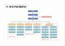 사업계획서 샘플 - 디지탈사진현상자동판매기  3페이지