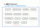 사업계획서 샘플 - 디지탈사진현상자동판매기  8페이지