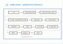 사업계획서 샘플 - 디지탈사진현상자동판매기  9페이지