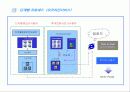 사업계획서 샘플 - 디지탈사진현상자동판매기  10페이지