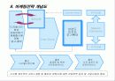 사업계획서 샘플 - 디지탈사진현상자동판매기  12페이지