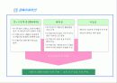 사업계획서 샘플 - 디지탈사진현상자동판매기  18페이지