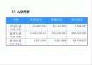 사업계획서 샘플 - 디지탈사진현상자동판매기  19페이지