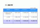 사업계획서 샘플 - 디지탈사진현상자동판매기  21페이지