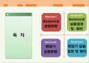 솔레노이드자기장과 변압기 2페이지