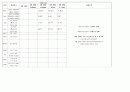 직장암 환자 케이스스터디 casestudy 7페이지