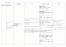 직장암 환자 케이스스터디 casestudy 13페이지