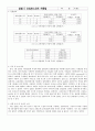 [회로 실습] (예비+결과) 실험5. 오실로스코프 사용법 3페이지