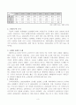 고령화사회의 노인문제와 해결방안 5페이지