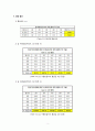 (결과) 실험 1-2. 포사체의 운동 2페이지