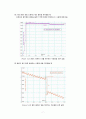 (결과) 실험 1-5. 관성모멘트와 각운동량 보존 7페이지