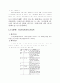 [분석/조사] 서비스 마케팅  4페이지