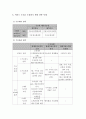 [분석/조사] 서비스 마케팅  5페이지