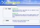 [공학기술] 방폐장 (방사능폐기물처리장) 4페이지